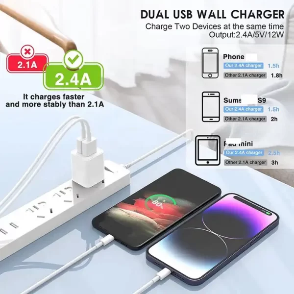 Fast Charging 5V 2.4A Dual USB Ports Mini Adapter US Plug Wall Charger - 图片 4