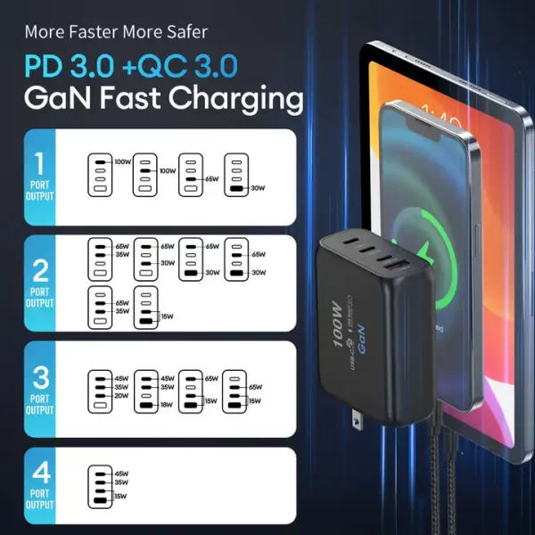 45Watt 65W 100W USBC Wall Fast Charger Power Adapter Multi PD QC 3.0 Super Fast Charger For Samsung Galaxy A13 - Image 7