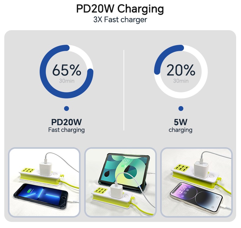 PD 20W Fast Charging Wall Cell Phone Power Charger For iPhones