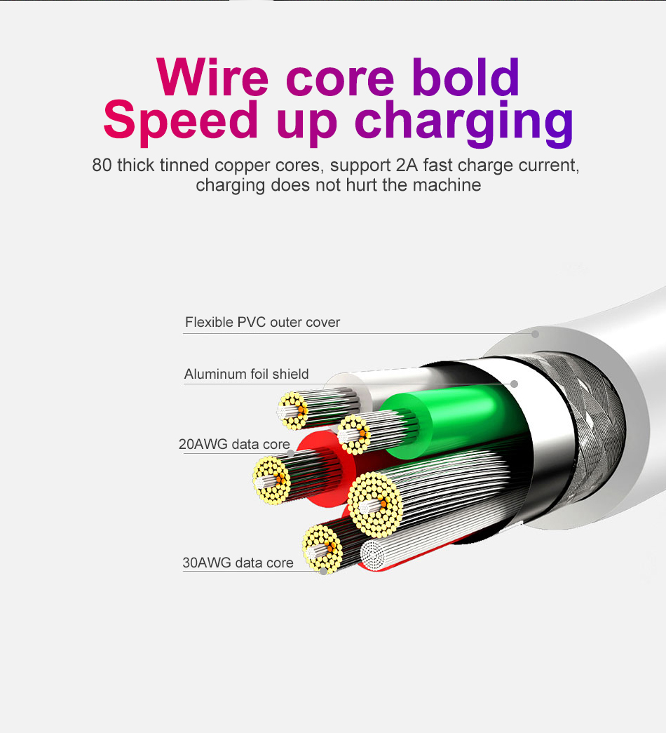 USB Type C Cable 5A Fast Charging Wire Mobile Phone Micro USB Wires Cable For huawei Type C Data Charge Cable Cord