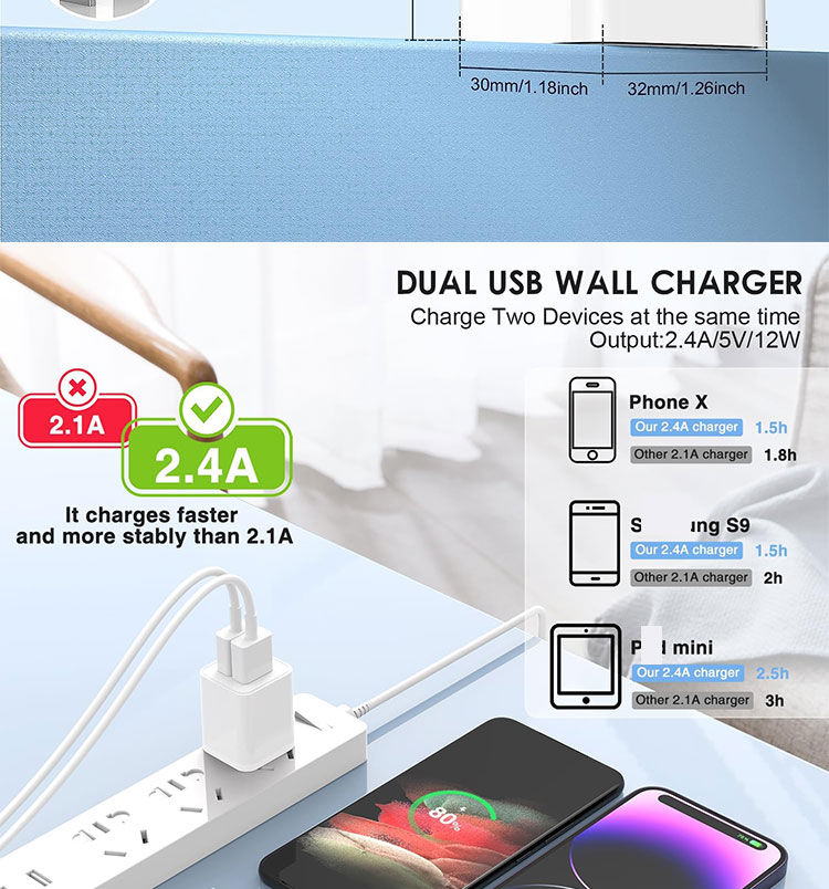 Fast Charging 5V 2.4A Dual USB Ports Mini Adapter US Plug Wall Charger for Phone