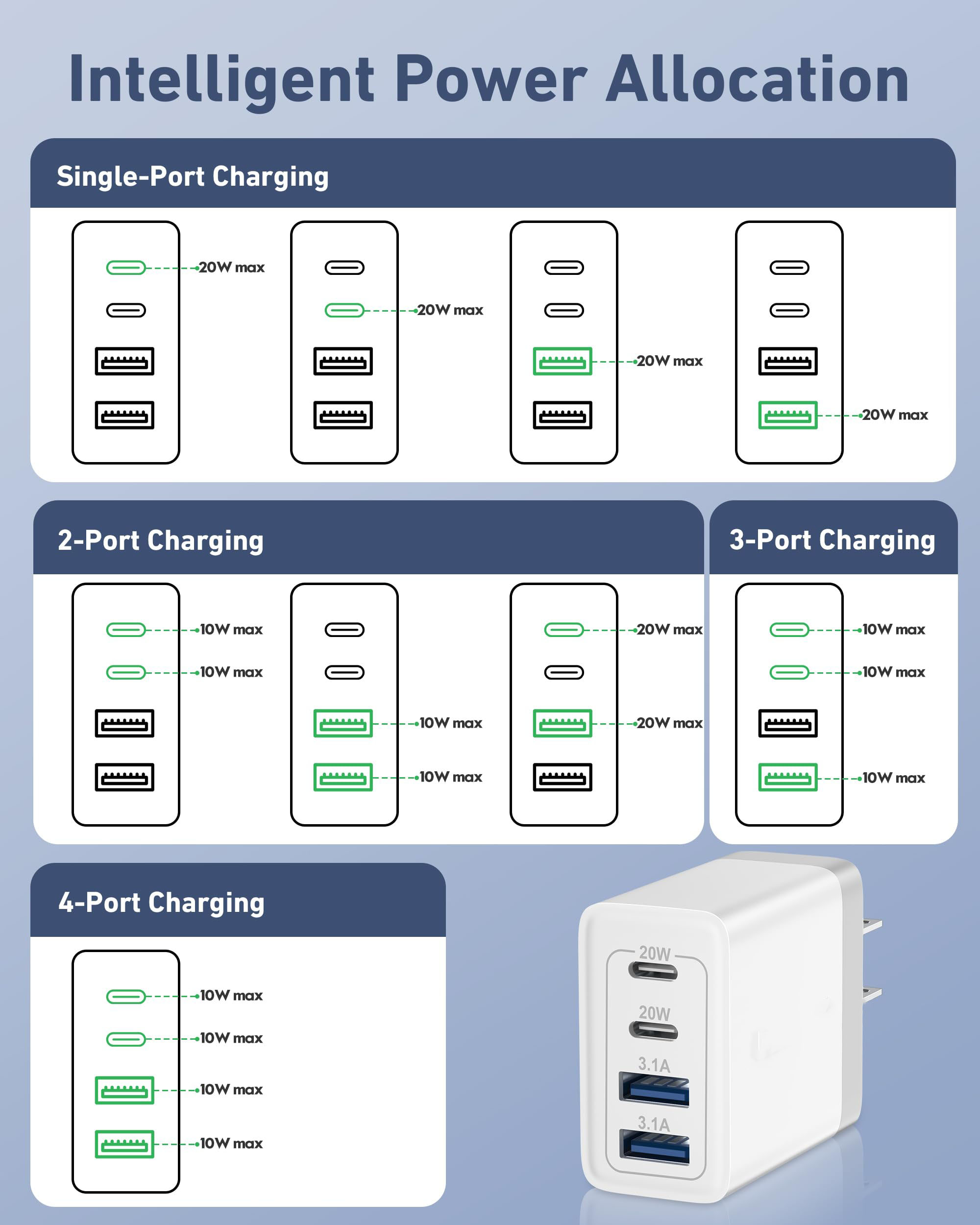 wholesale oem odm 40W 4-Port Charger Block ype C PD Power Adapter