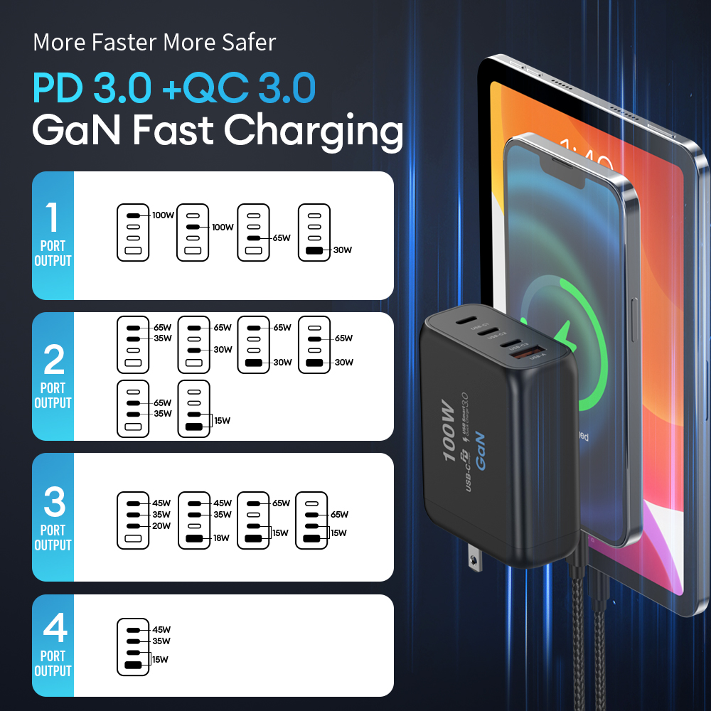 45Watt 65W 100W USBC Wall Fast Charger Power Adapter Multi PD QC 3.0 Super Fast Charger For Samsung Galaxy A13